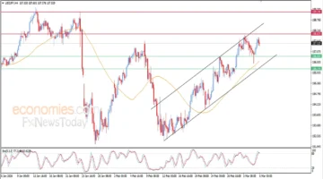 تحركات سعر الدولار مقابل الين الياباني وسط مؤشرات إيجابية في تداولات اليوم